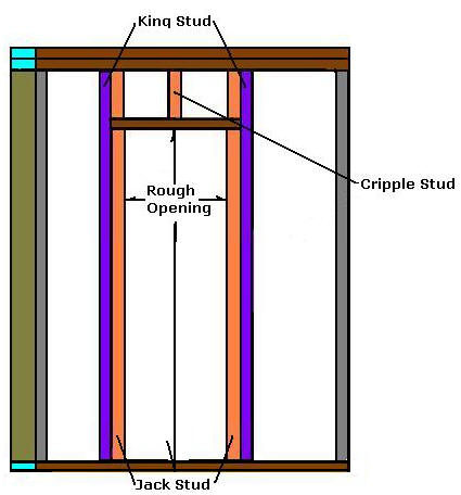 How to size and rough frame a door opening. 